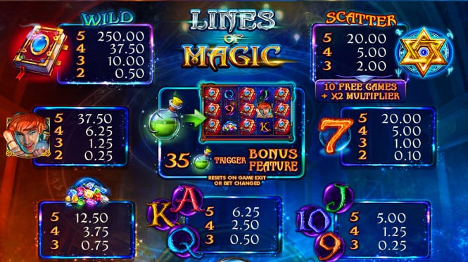 Lines of Magic - символика игрового автомата